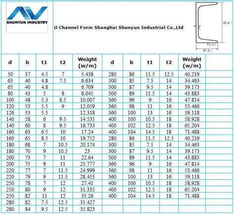 Hot Rolled European Standard Upn200. U Channel Section Steel With Grade S235jr S355jr For ...