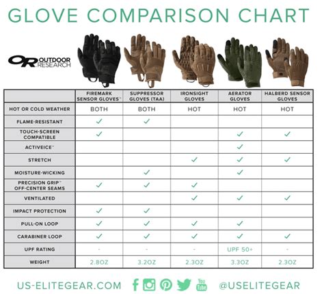 OUTDOOR RESEARCH GLOVE CHART