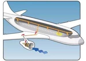 How it works: Bleed Air System - Aero Corner