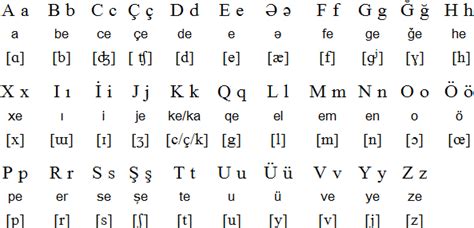 Azerbaijani: The Language You Never Thought of Learning (and Why You Should)