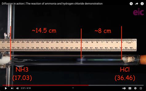 kinetic theory of gases - If Graham's law doesn't apply to the ammonia and hydrogen chloride ...