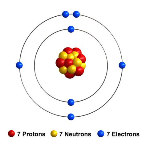 Nitrogen Bohr Model Diagram