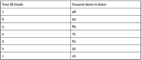 How do I enter International Baccalaureate (IB) Grades in RaiseMe ...