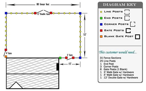 How to Install 4x4 Fence Posts - HomeAdditionPlus.com