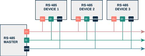 Serial Communications Protocols - Part Four: RS-485 and Baud Rates | Altium