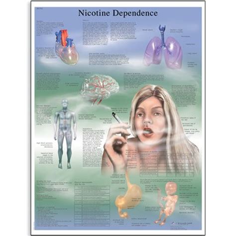 Nicotine Dependence Poster - Clinical Charts and Supplies