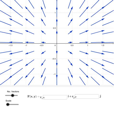 Vector fields in 2D – GeoGebra