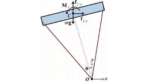 Schematic view of rigid-body motion. | Download Scientific Diagram