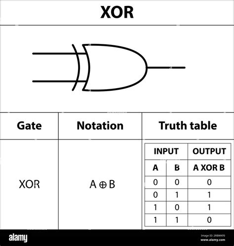 Digital Logic Gate XOR gate. electronic symbol. Illustration of basic circuit symbols ...