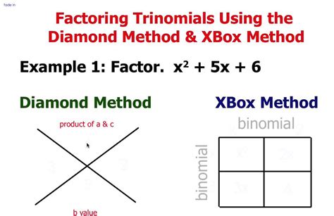 Factoring Diamond Method Worksheet - FactorWorksheets.com