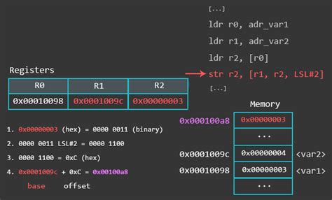 Memory Instructions: Load and Store (Part 4) | Azeria Labs