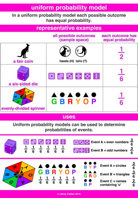 uniform probability model ~ A Maths Dictionary for Kids Quick Reference by Jenny Eather