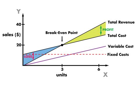 Break Even Point Graph - ConnorsrMays