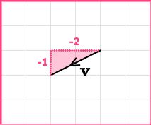 Column Vector - GCSE Maths - Steps, Examples & Worksheet