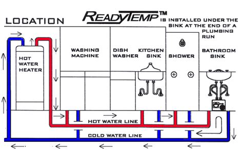 How Hot Water Circulators Work Efficiently