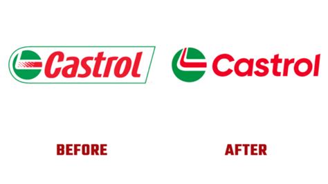 The new Castrol logo is the result of customer needs