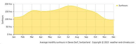 Klosters Climate By Month | A Year-Round Guide