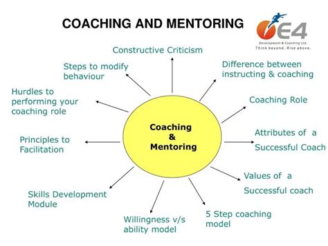 PPT - COACHING AND MENTORING PowerPoint Presentation, free download - ID:6780036