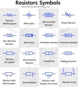 Resistor Symbols - Variable, Adjustable & Special Resistors Symbols