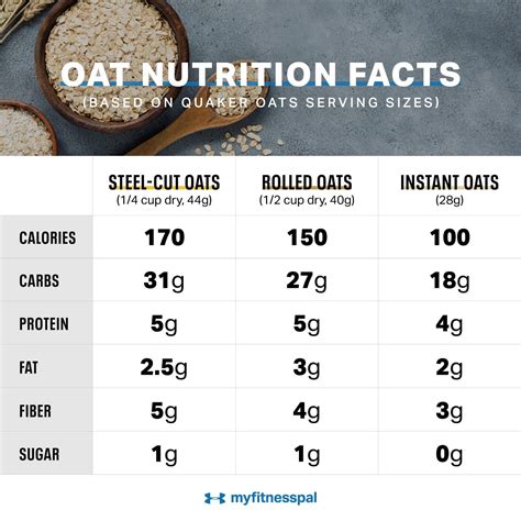 Steel Cut Oatmeal Nutrition Facts – Effective Health