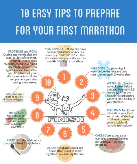 10 easy tips to prepare for your first marathon | Marion's Blog