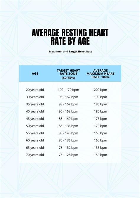 Resting Heart Rate Chart By Age