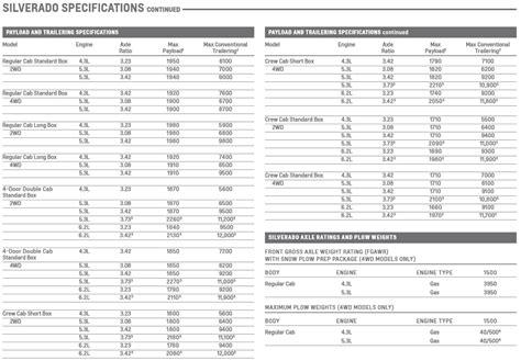 2014 Gmc Towing Capacity Chart | 2019 Trucks