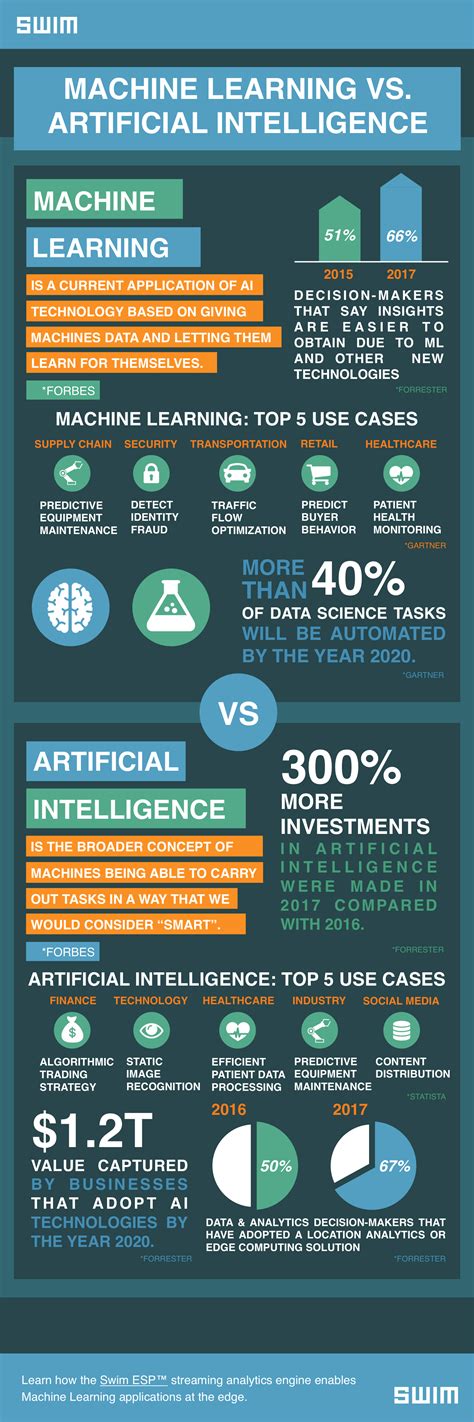 6 Commonly Used Machine Learning Frameworks