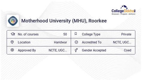 Motherhood University (MHU), Roorkee Campus Facilities - Hostel Fees ...