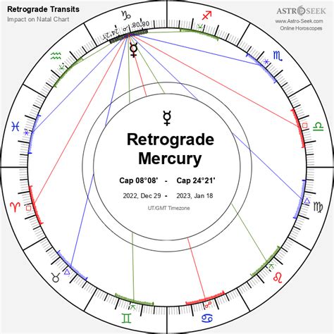 Jupiter Retrograde 2023 Calendar Dates, Astrology Online