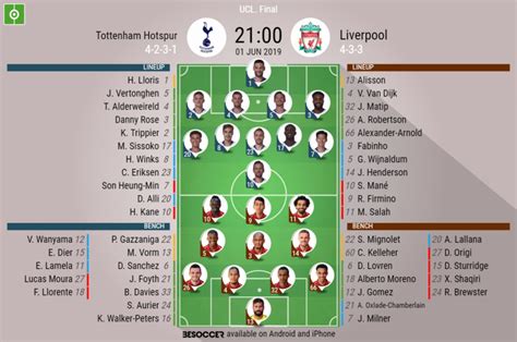 Tottenham Hotspur v Liverpool - as it happened - BeSoccer