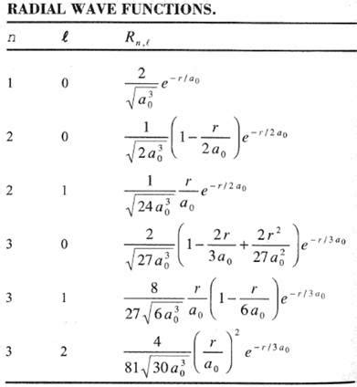 The radial wave function is the following: