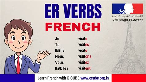 ER Verbs in French Conjugate in Present Tense - Learn French Online ...