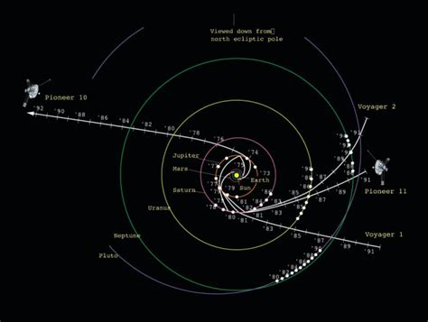 Where Is Pioneer 10 Now? - Owlcation