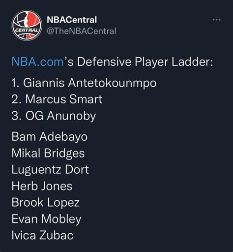 Official NBA DPOY ladder: OG at #3 : r/torontoraptors