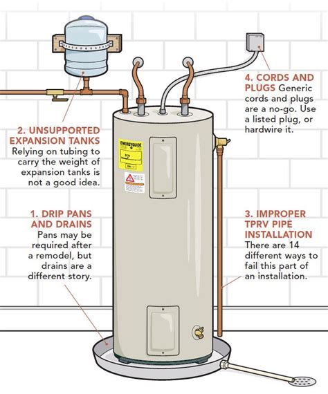 Top 10 Water-Heater Code Violations - Fine Homebuilding