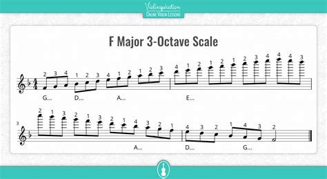 E Major Scale on the Violin - Notes Fingerings and Charts - Violinspiration