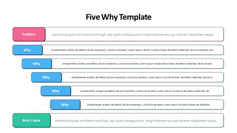 5 Whys Template Download