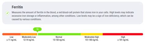 Iron Update: Ferritin back in the normal range! - I Hate My Gluten-Free Life