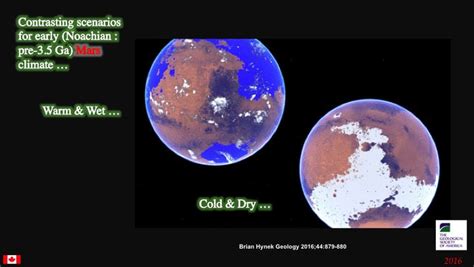 Mars climate