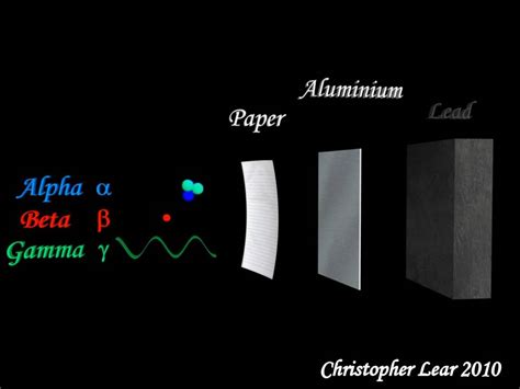 Alpha, Beta & Gamma Radiation - Teaching Aid - YouTube