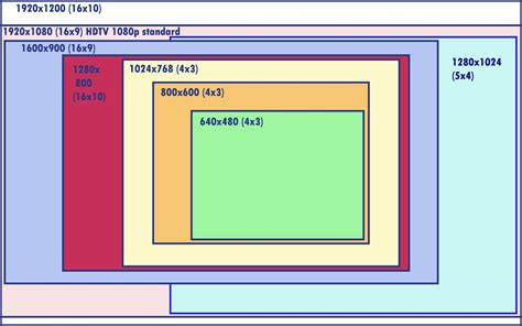 TABLET SCREEN RESOLUTION - Google Search | Understanding, Resolutions ...