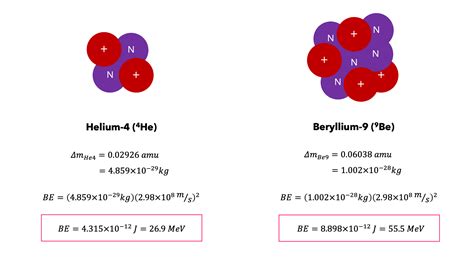 Nuclear Binding Energy — Definition & Overview - Expii