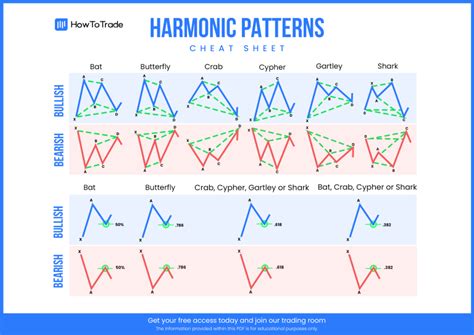 Harmonic Patterns Cheat Sheet [FREE Download] - HowToTrade