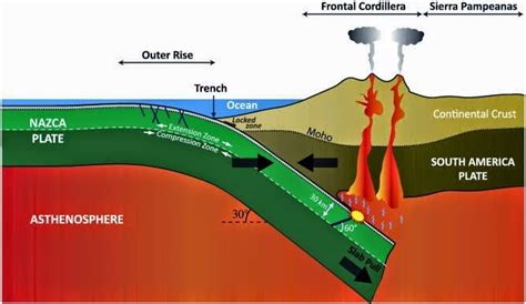 Sciency Thoughts: Evacuations begin after major eruption on Villarrica.