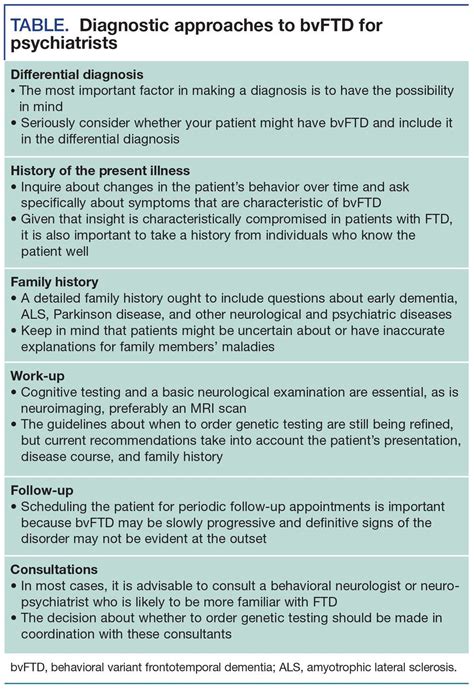 Frontotemporal Dementia Review