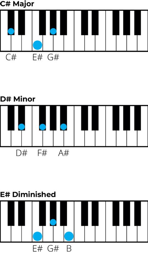 F Sharp Major Triad