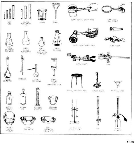 Examples Of Laboratory Equipment