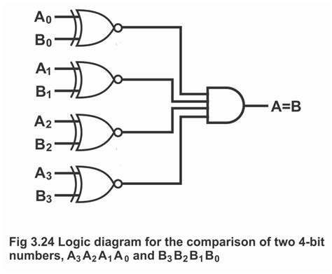 Design 2 Bit Comparator Using Logic Gates