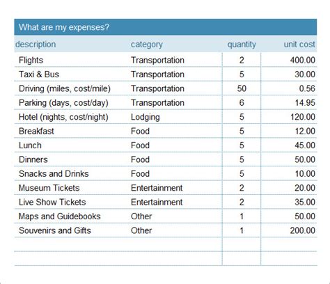 FREE 11+ Travel Budget Templates in Google Docs | Google Sheets | Excel ...